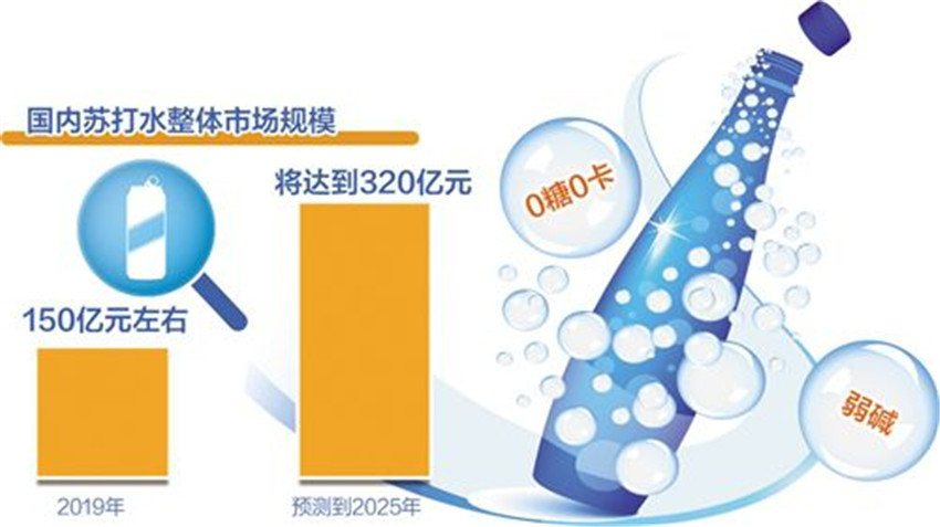 蘇打水.jpg 蘇打水.jpg