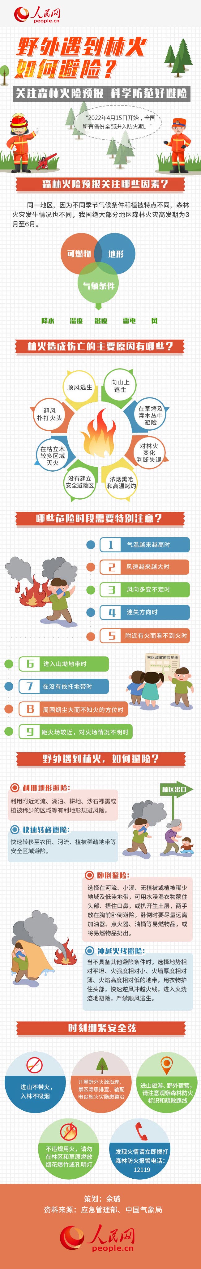 圖解丨全國進(jìn)入森林防火期，野外遇到林火如何避險？